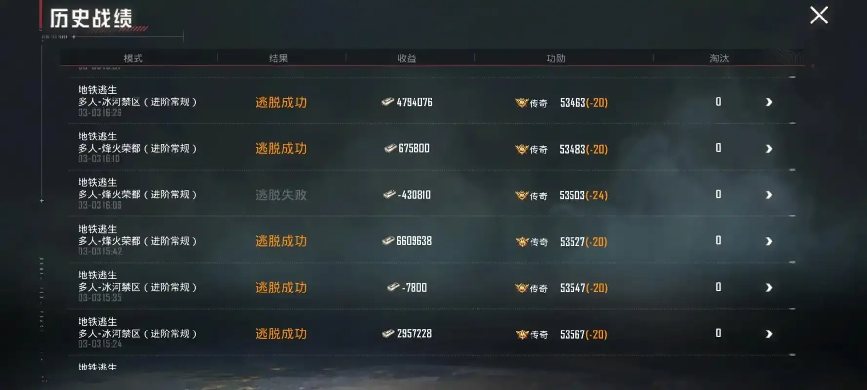 和平精英地铁逃生无人局脚本攻略必看