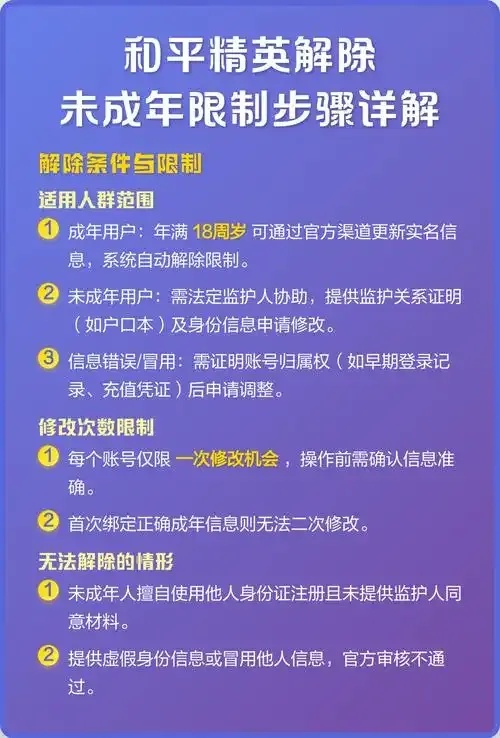 和平精英提前解封详细指南