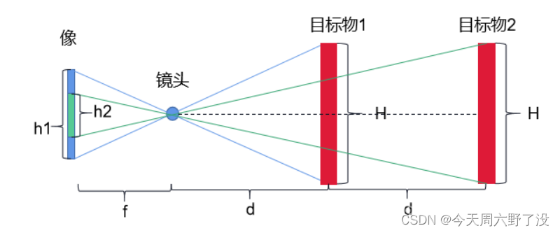 和平精英透视挂平台