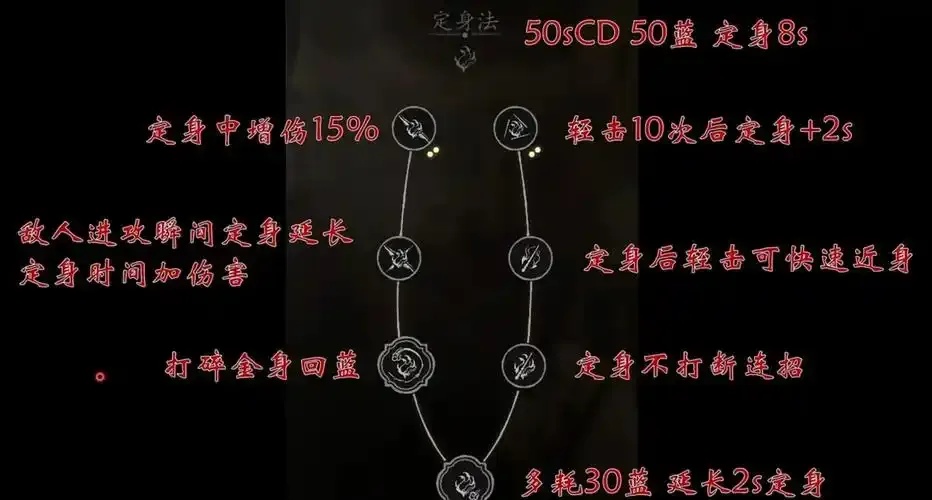 黑神话刷怪脚本怎么用:解锁隐藏力量的秘密