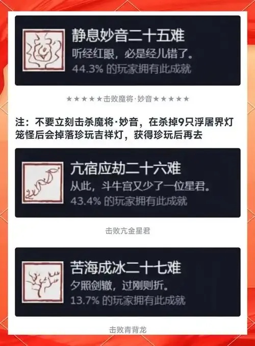 黑神话悟空科技成就全解析