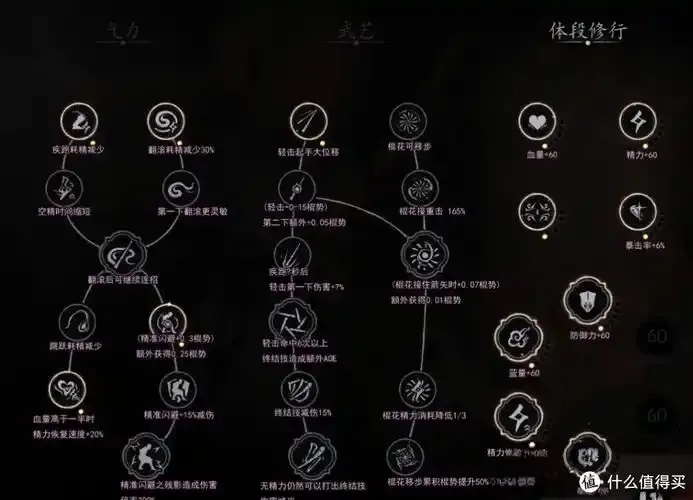 黑神话悟空科技树_2