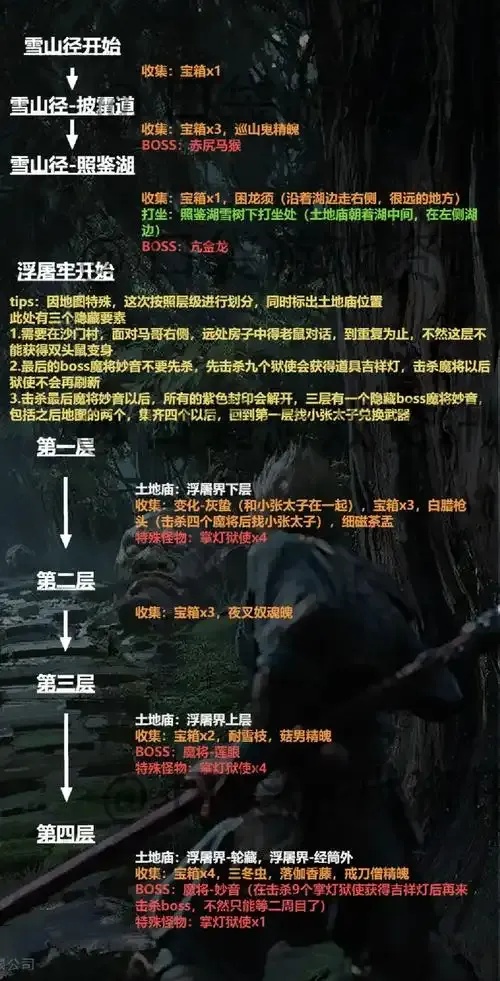 黑神话悟空科技最新版本更新内容介绍