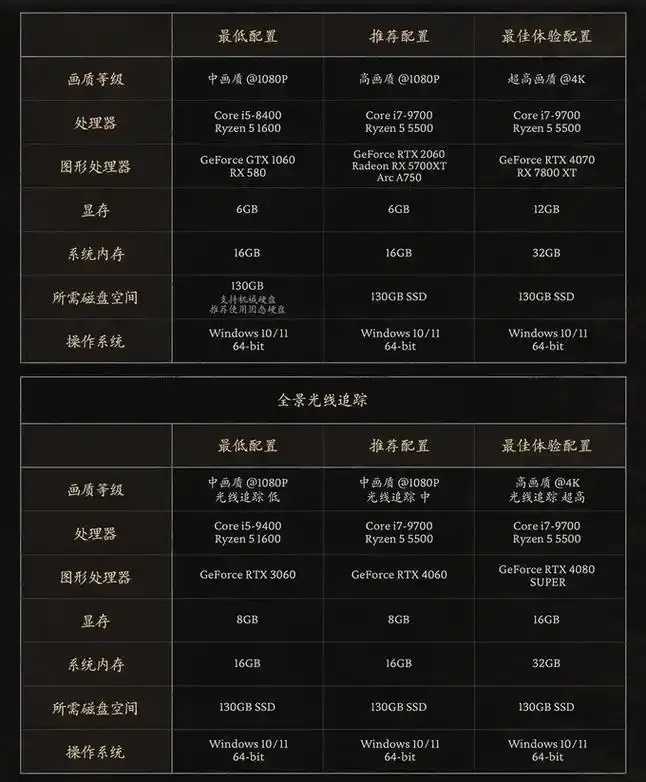 黑悟空神话配置要求_2