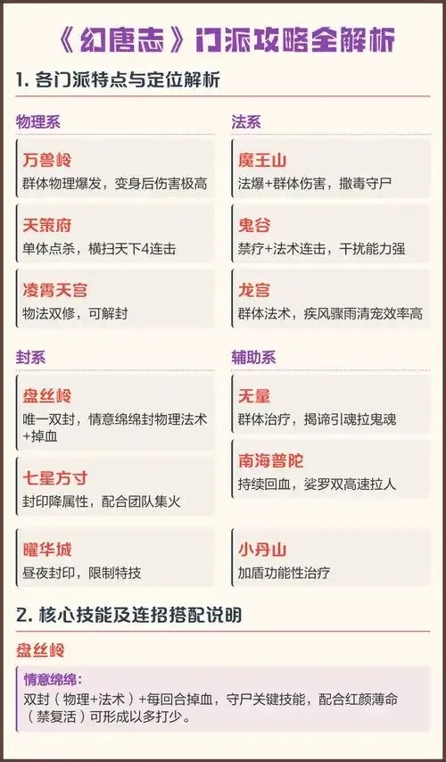 幻唐志公认最吃香门派是什么?