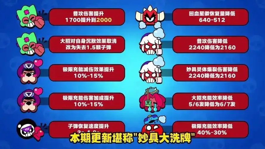 荒野乱斗流浪者深度攻略英雄解析