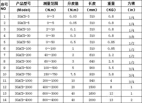 荒野乱斗体验服有什么新内容?