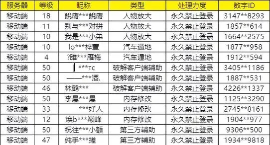 荒野行动》外挂处罚规则详解:最新处罚标准与违规类型解析