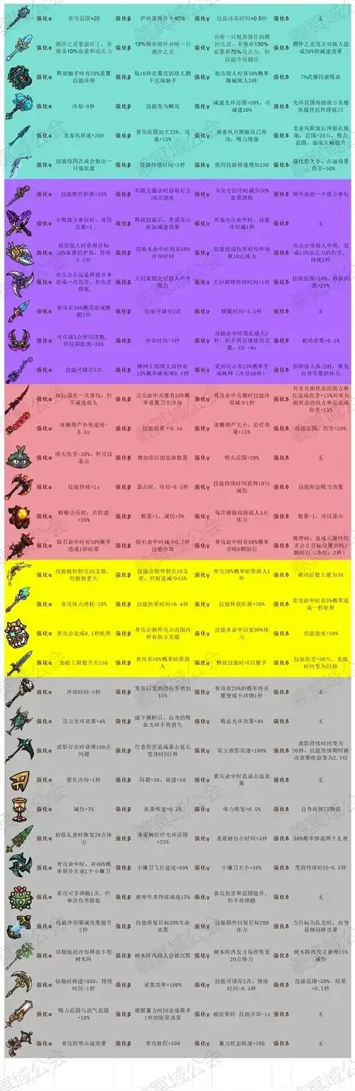 荒野行动gg脚本大全,实用技巧全解析