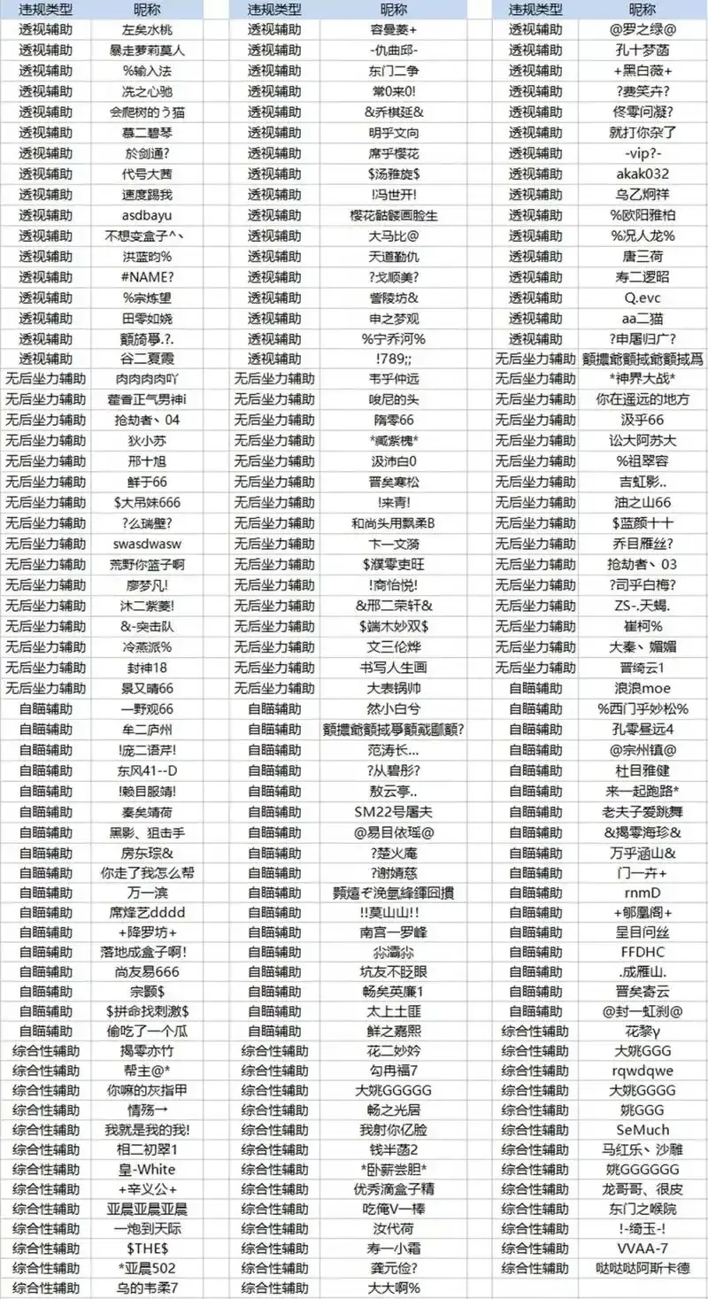 荒野行动透视外挂被举报了怎么办