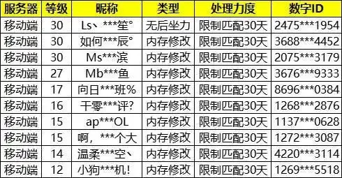 荒野行动外挂多少钱
