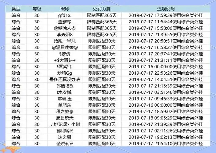 荒野行动外挂辅助官网下载安装使用图文教程