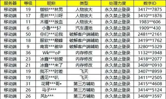 荒野行动外挂辅助网站,最新攻略与工具分享!