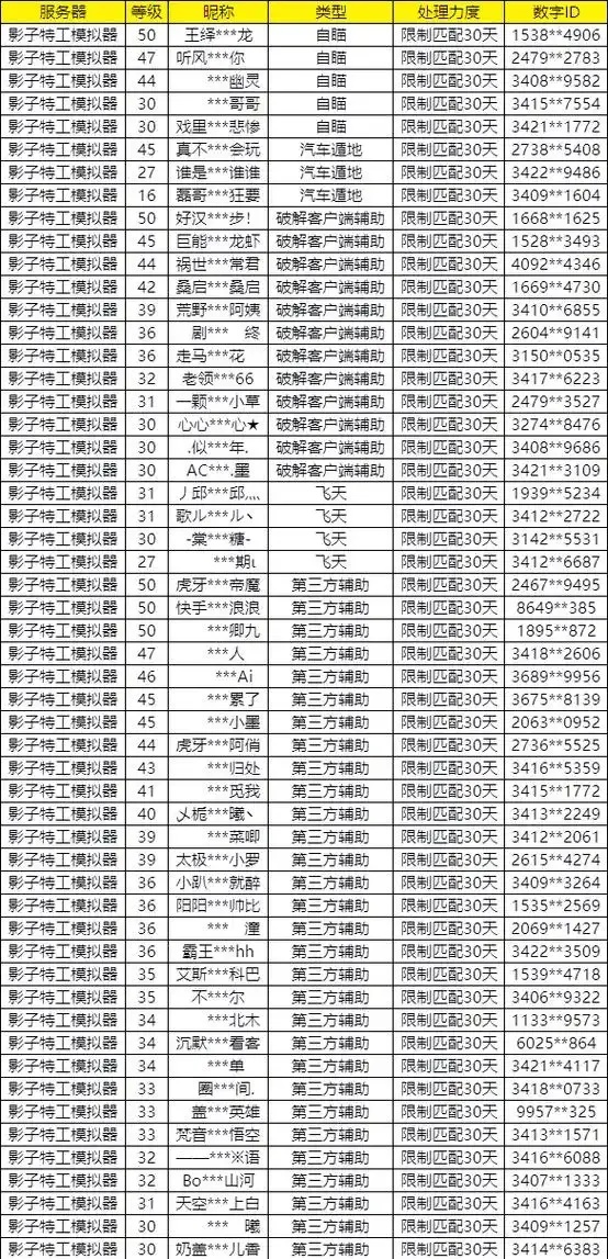 荒野行动外挂举报