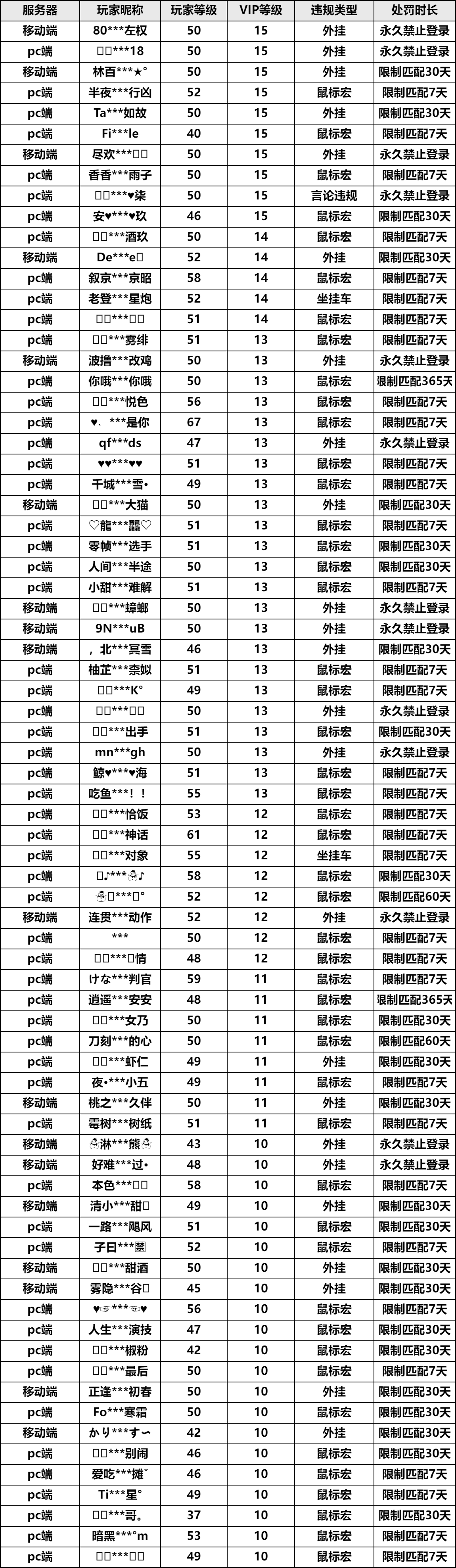 荒野行动外开挂永久全挂详解与获取方法