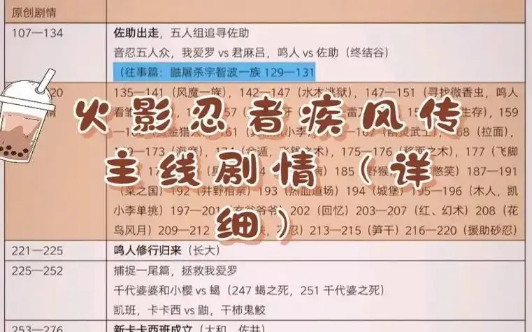 火影忍者脚本GitHub资源全解析与代码库推荐