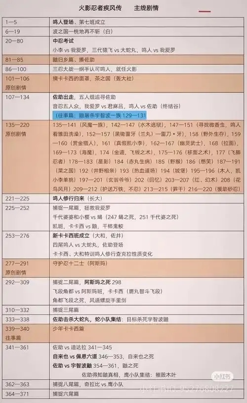 火影忍者脚本全集,你想要的都在这里!