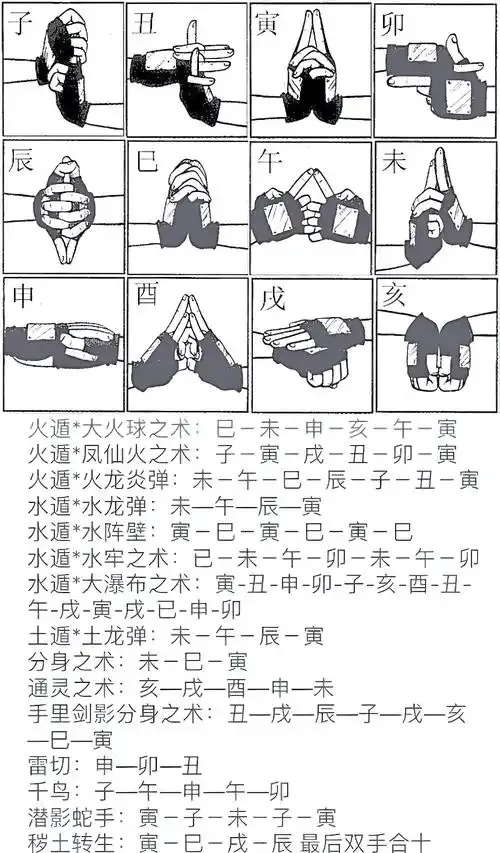 火影忍者开挂教程