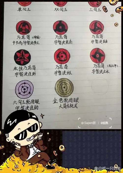 火影忍者全部眼睛种类大盘点