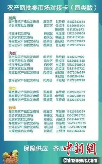 货源站-上架对接批卡