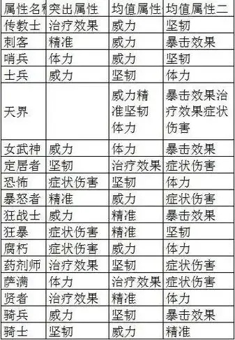 激战2辅助燃火者装备获取指南