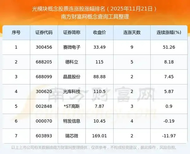 极光概念股龙头有哪些股票