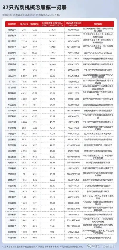 极光概念股龙头有哪些股票