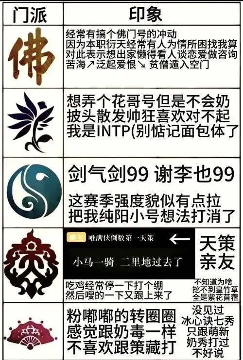 剑三19个门派技能大全攻略,全解析!