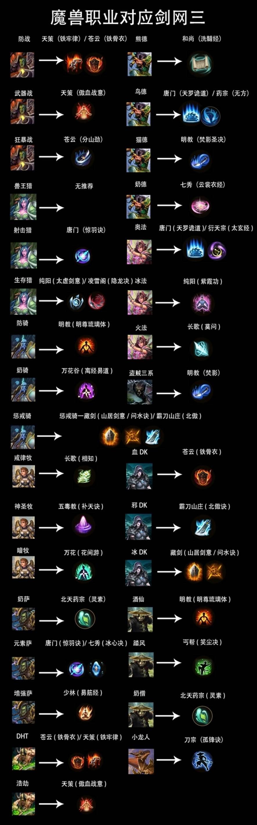 剑网3辅助职业攻略 新手如何选择最佳辅助