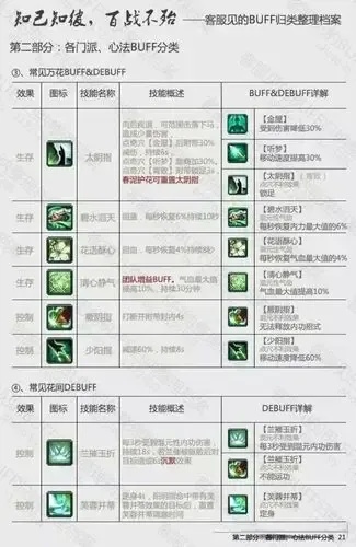 剑网三门派技能解析,各门派技能详解与实战应用