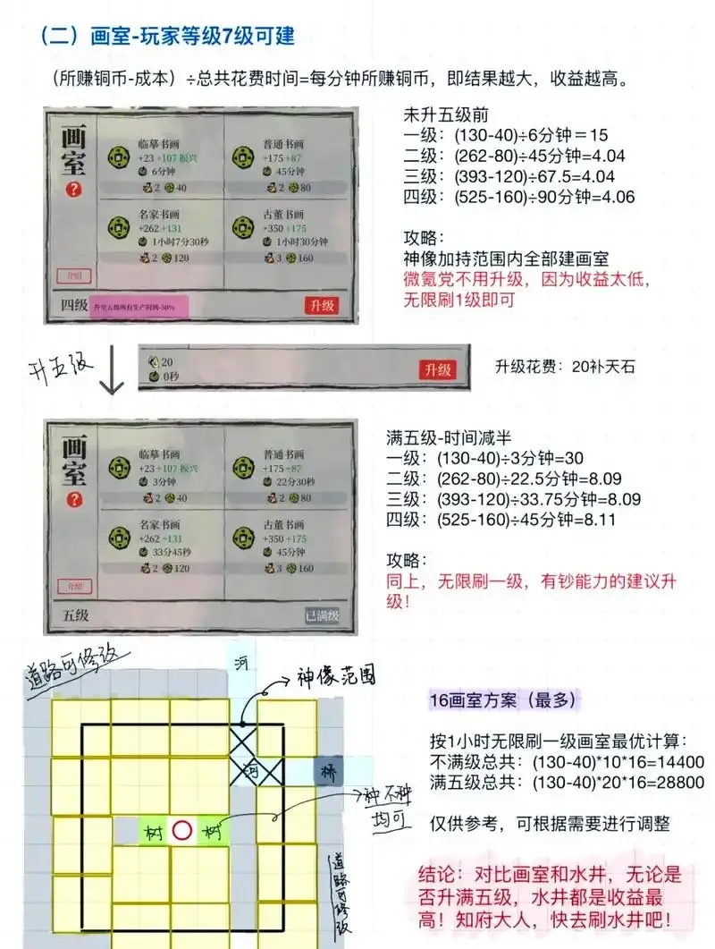 江南百景图挂机收益最高攻略
