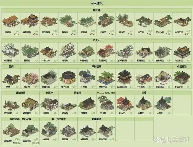 江南百景图赚钱最快攻略