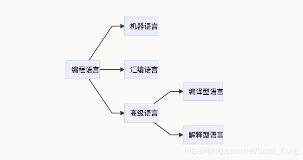 脚本辅助器功能解析