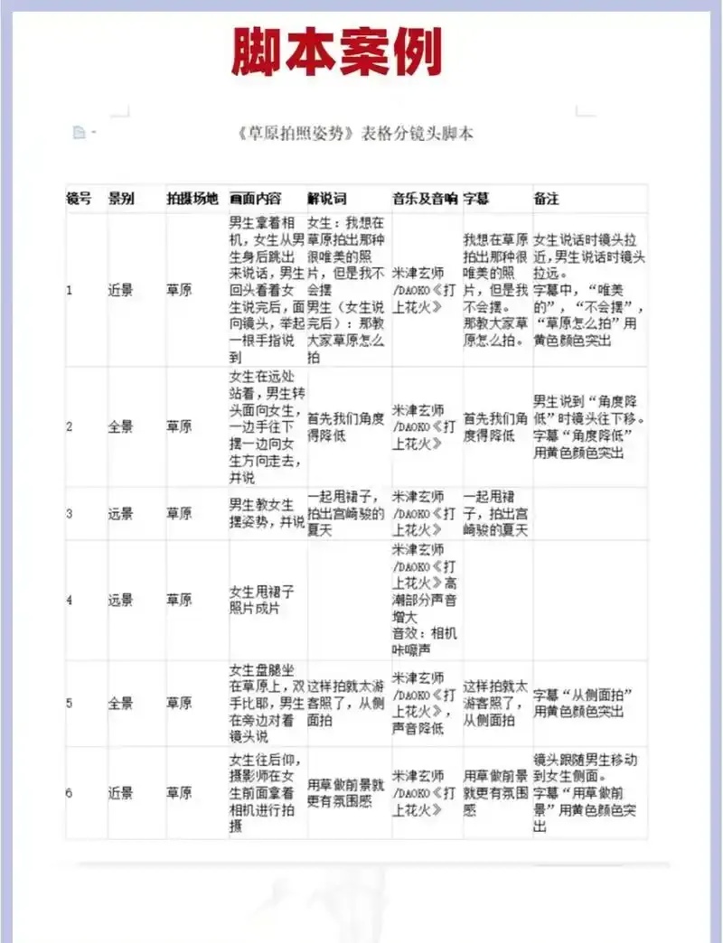 脚本卡使用指南,轻松应对各种内容创作挑战