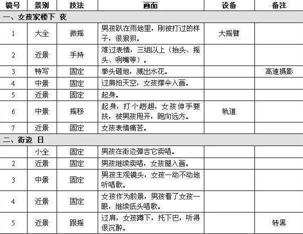 脚本生成教程