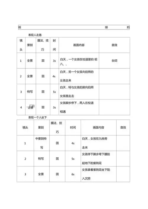 脚本怎么写:掌握这5个技巧,让你的脚本无人能敌