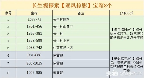 揭秘!逆水寒箱子密码是什么?