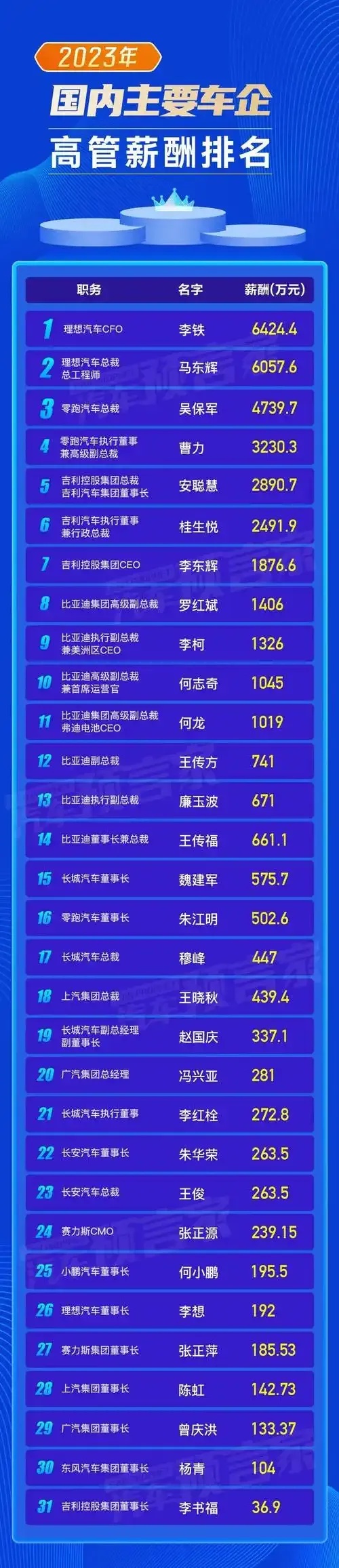揭秘广汽高管平均年薪120.23万背后的真相