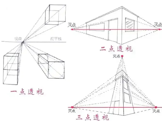 解析阴影透视技法与绘画基础教程