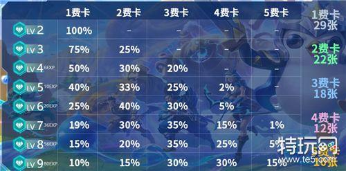 金铲铲二费卡数量全解析,新手必看攻略