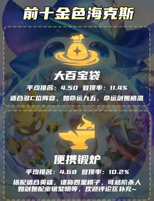 金铲铲海克斯科技深度解析