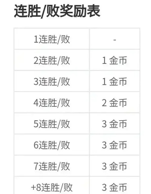金铲铲金币挂机攻略