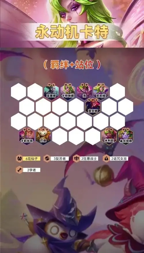 金铲铲卡特站位