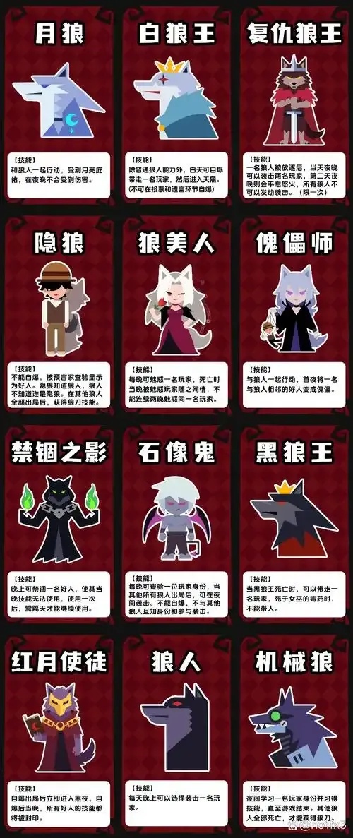狼人杀名词：揭开游戏中致命陷阱的真相！