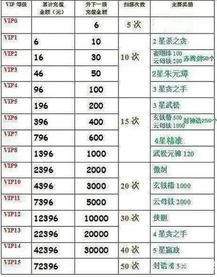 狼人杀荣誉值几阶_2