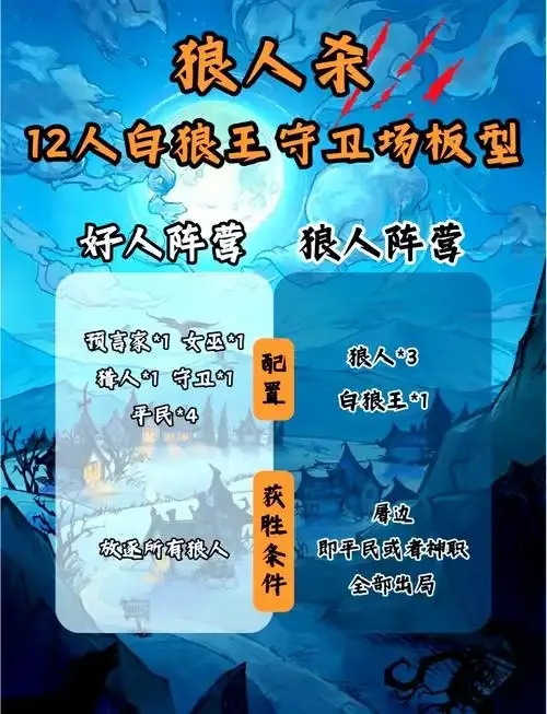 狼人杀投食管理是什么意思？