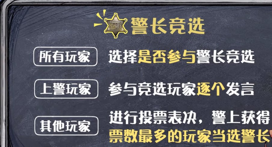 狼人游戏规则及玩法详解，新手必看攻略