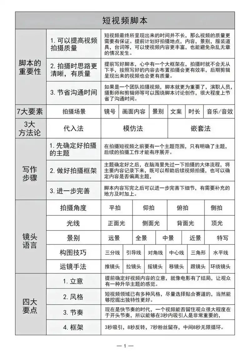 恋脚本是什么意思