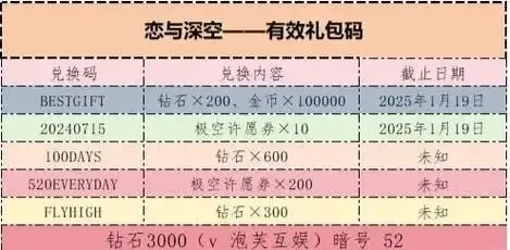 恋与深空iPhone兑换码获取攻略与使用指南
