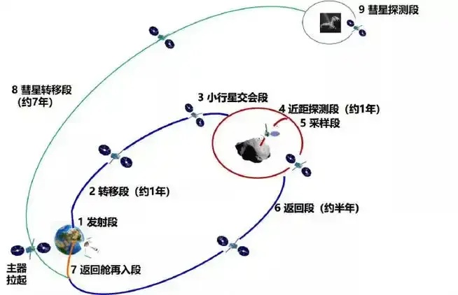 恋与深空科技号玩法全解析